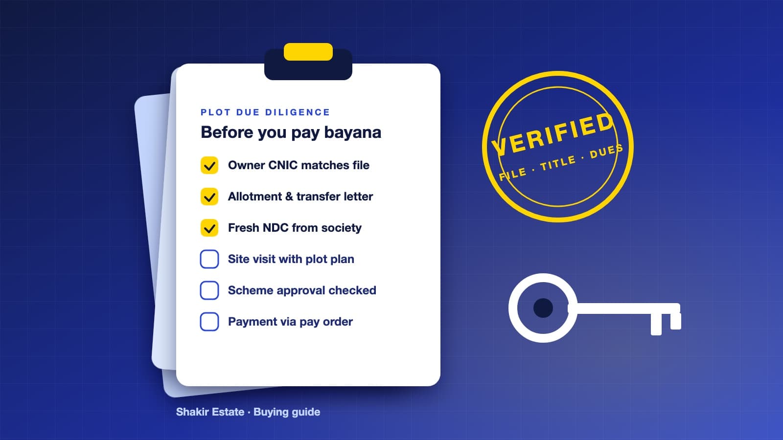 Illustrated clipboard titled Before you pay bayana with a plot due-diligence checklist, a Verified stamp reading file, title, dues, and a key